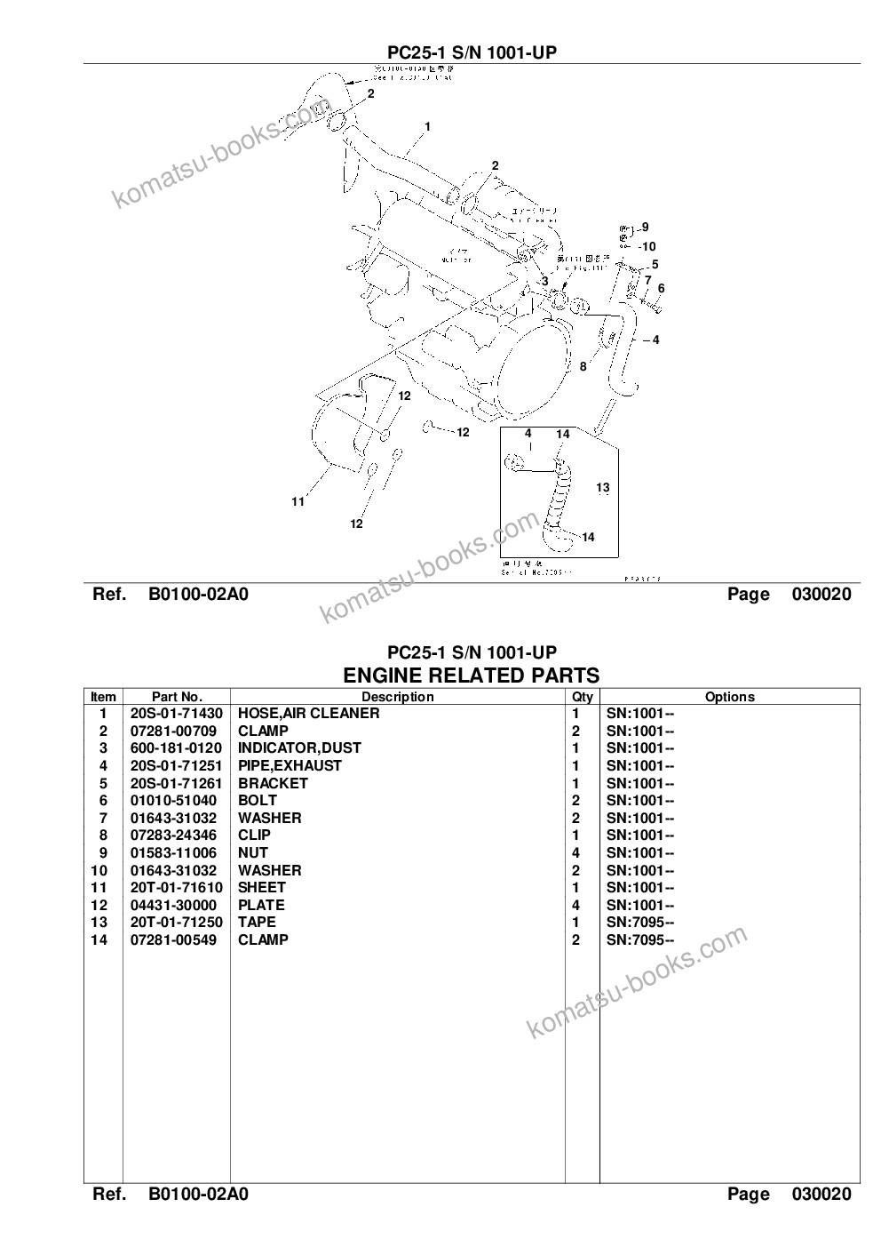 Komatsu pc25-1 s/n 1001-up Parts catalog cover Page 4 Komatsu pc25-1 s/n 1001-up Parts catalog cover Page 4