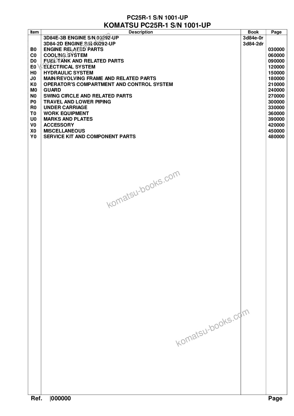 Komatsu pc25r-1 s/n 1001-up Parts catalog cover Komatsu pc25r-1 s/n 1001-up Parts catalog cover