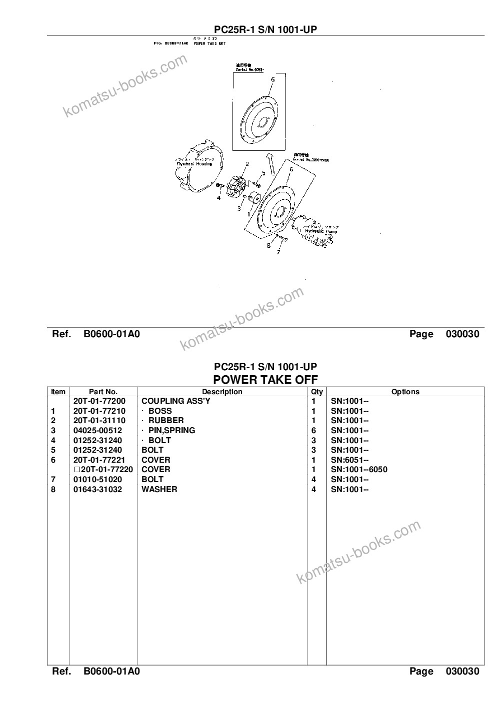 Komatsu pc25r-1 s/n 1001-up Parts catalog cover Page 5 Komatsu pc25r-1 s/n 1001-up Parts catalog cover Page 5
