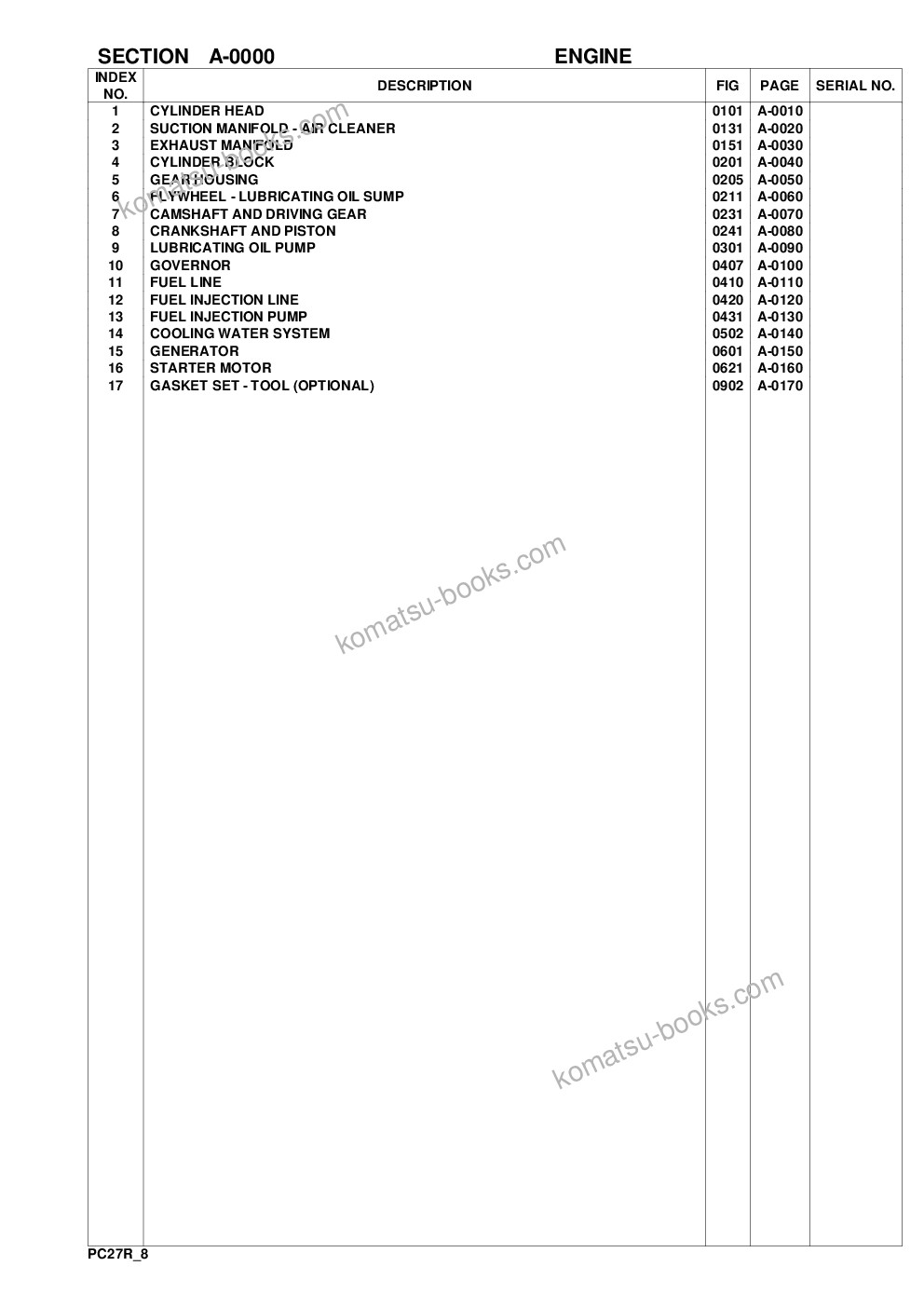 Komatsu pc27r-8 s/n f30001-up Ersatzteilkatalog Titelseite Seite 2
