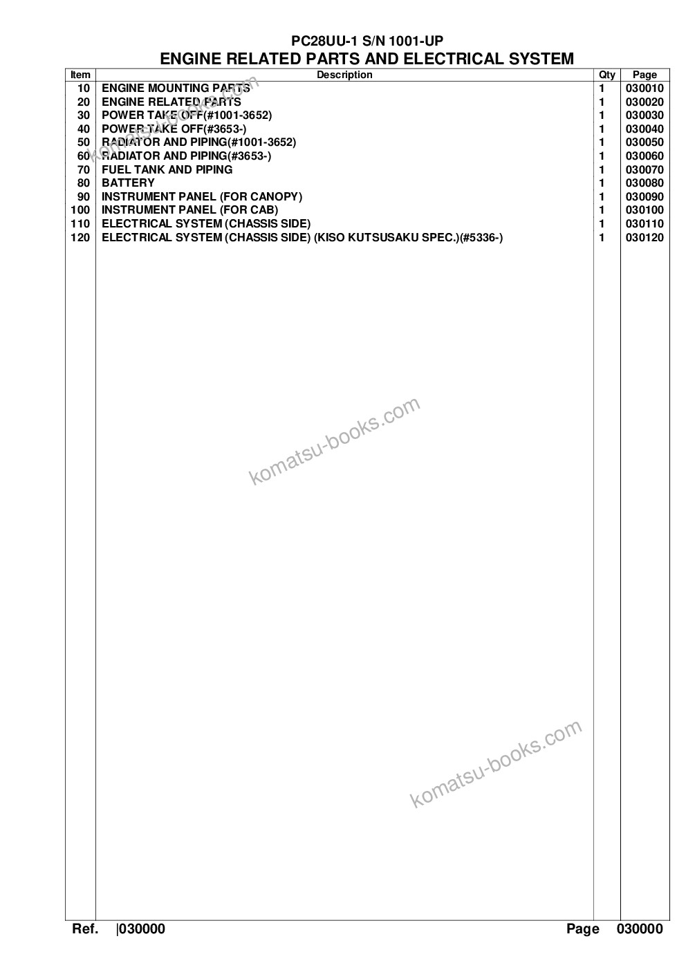 Komatsu pc28uu-1 s/n 1001-up Parts catalog cover Page 2 Komatsu pc28uu-1 s/n 1001-up Parts catalog cover Page 2