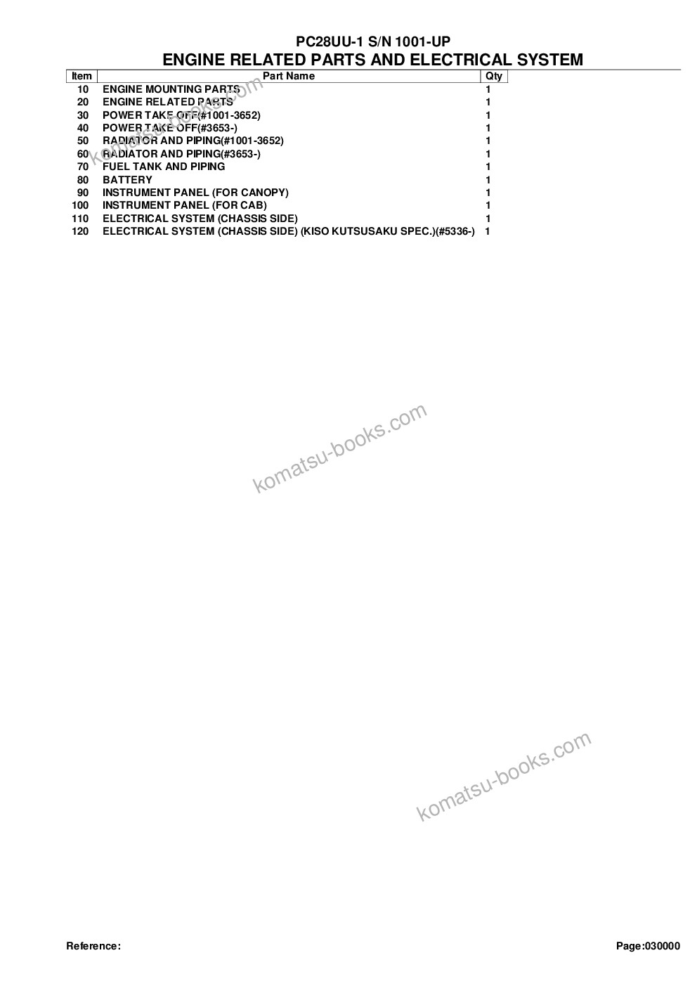 Komatsu PC28UU-1 S/N 1001-UP Parts catalog cover Page 2 Komatsu PC28UU-1 S/N 1001-UP Parts catalog cover Page 2
