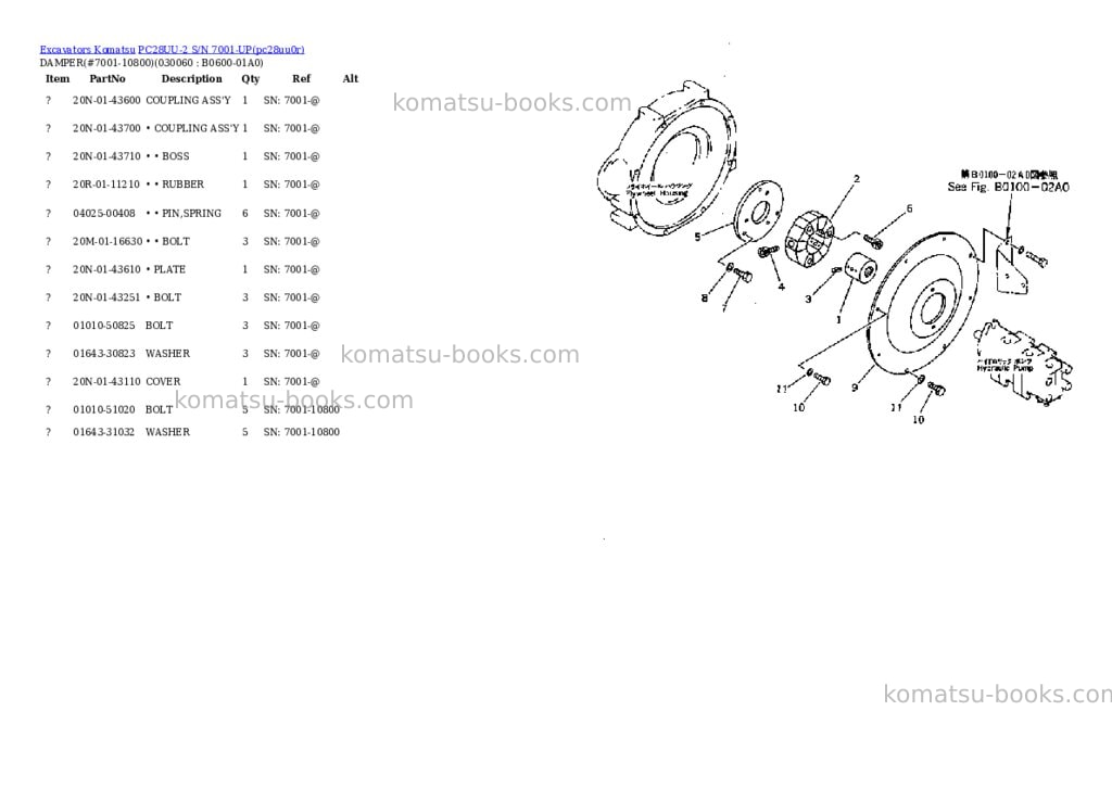 Komatsu PC28UU-2 S/N 7001-UP Parts catalog cover Page 5 Komatsu PC28UU-2 S/N 7001-UP Parts catalog cover Page 5