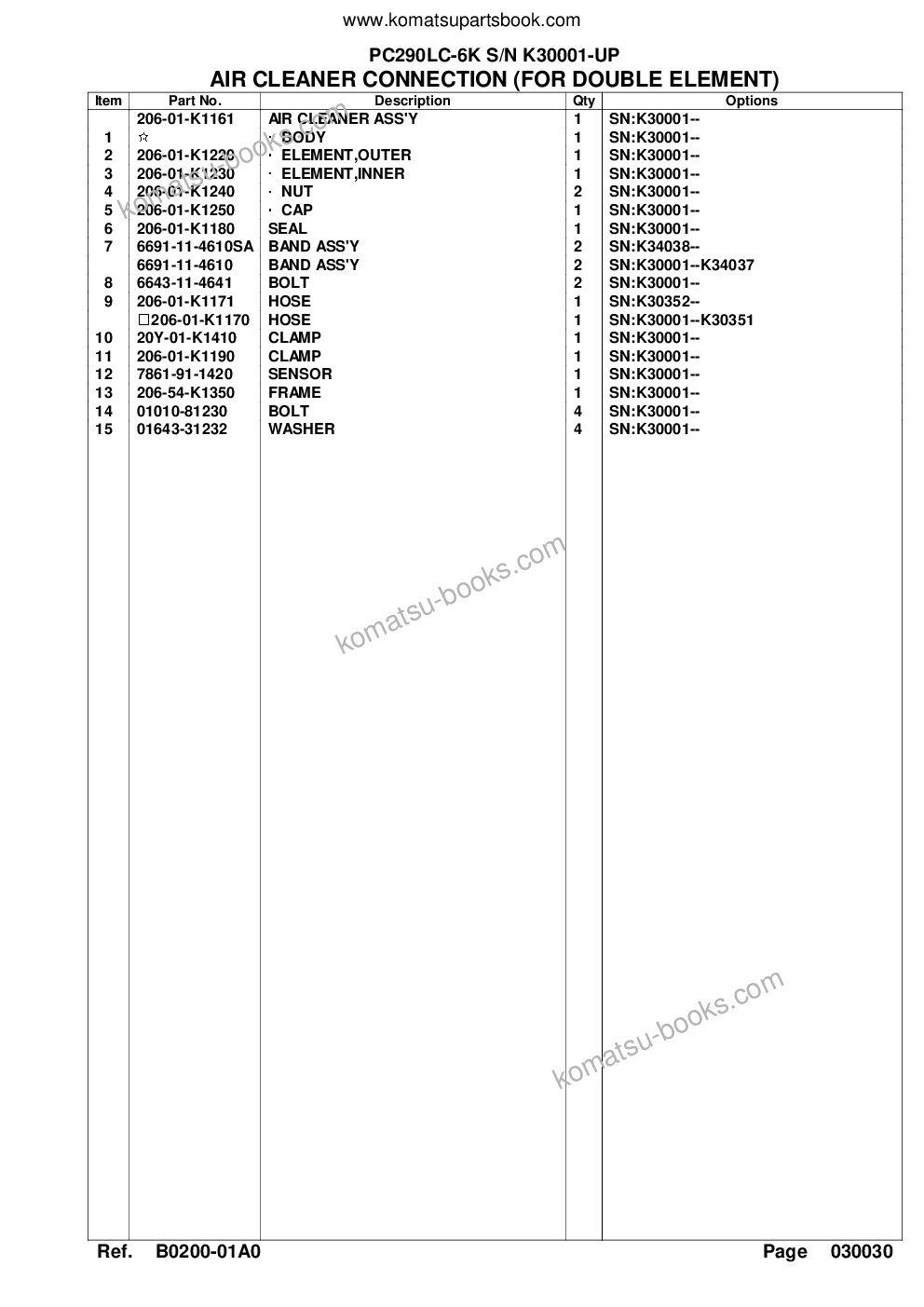 Komatsu pc290lc-6k s/n k30001-up Parts catalog cover Page 8 Komatsu pc290lc-6k s/n k30001-up Parts catalog cover Page 8