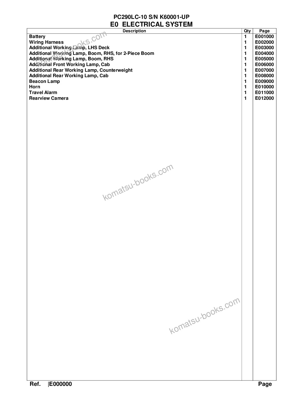 Komatsu pc290lc-10 s/n k60001-up Parts catalog cover Page 5 Komatsu pc290lc-10 s/n k60001-up Parts catalog cover Page 5