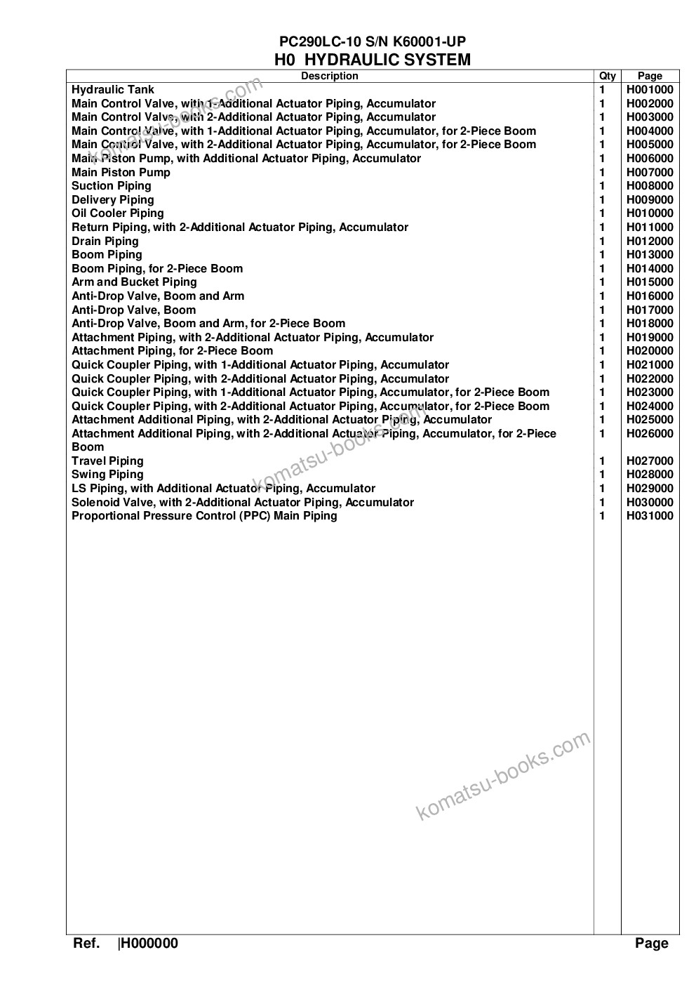 Komatsu pc290lc-10 s/n k60001-up Parts catalog cover Page 7 Komatsu pc290lc-10 s/n k60001-up Parts catalog cover Page 7
