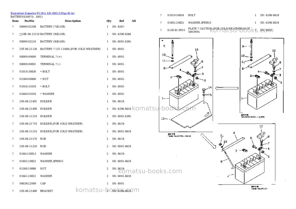 Komatsu PC30-5 S/N 6001-UP Parts catalog cover Page 6 Komatsu PC30-5 S/N 6001-UP Parts catalog cover Page 6