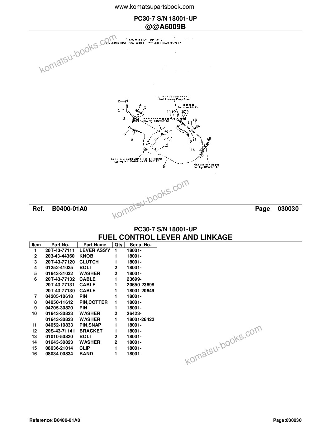 Komatsu PC30-7 S/N 18001-UP Catalogo ricambi copertina Pagina 5