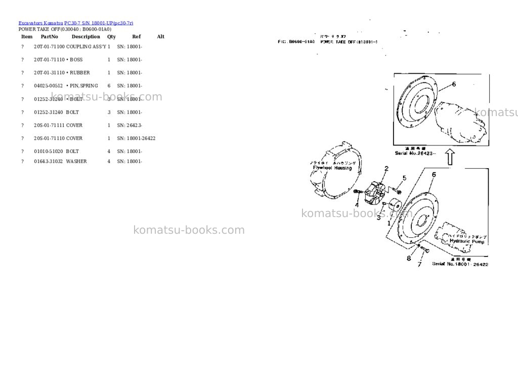 Komatsu pc30-7 s/n 18001-up Parts catalog cover Page 3 Komatsu pc30-7 s/n 18001-up Parts catalog cover Page 3
