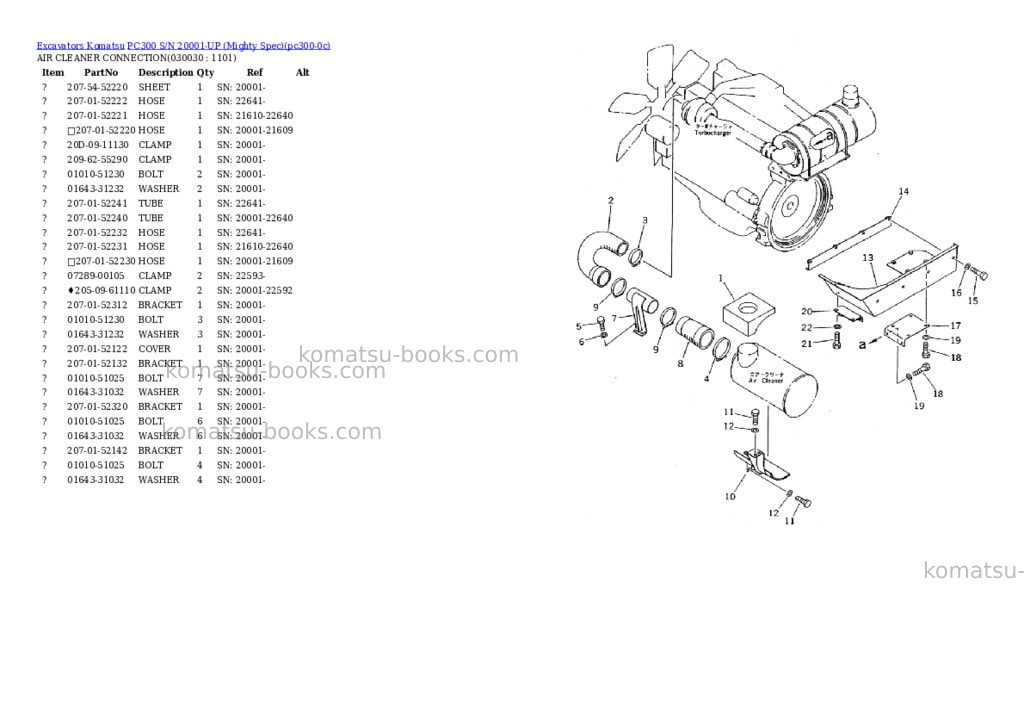 Komatsu pc300 s/n 20001-up mighty spec Parts catalog cover Page 2 Komatsu pc300 s/n 20001-up mighty spec Parts catalog cover Page 2