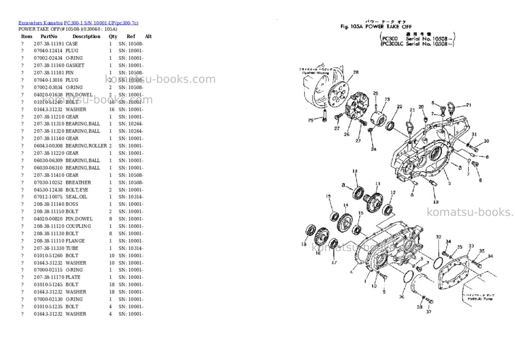 Komatsu PC300-1 S/N 10001-UP Parts catalog cover Page 3 Komatsu PC300-1 S/N 10001-UP Parts catalog cover Page 3