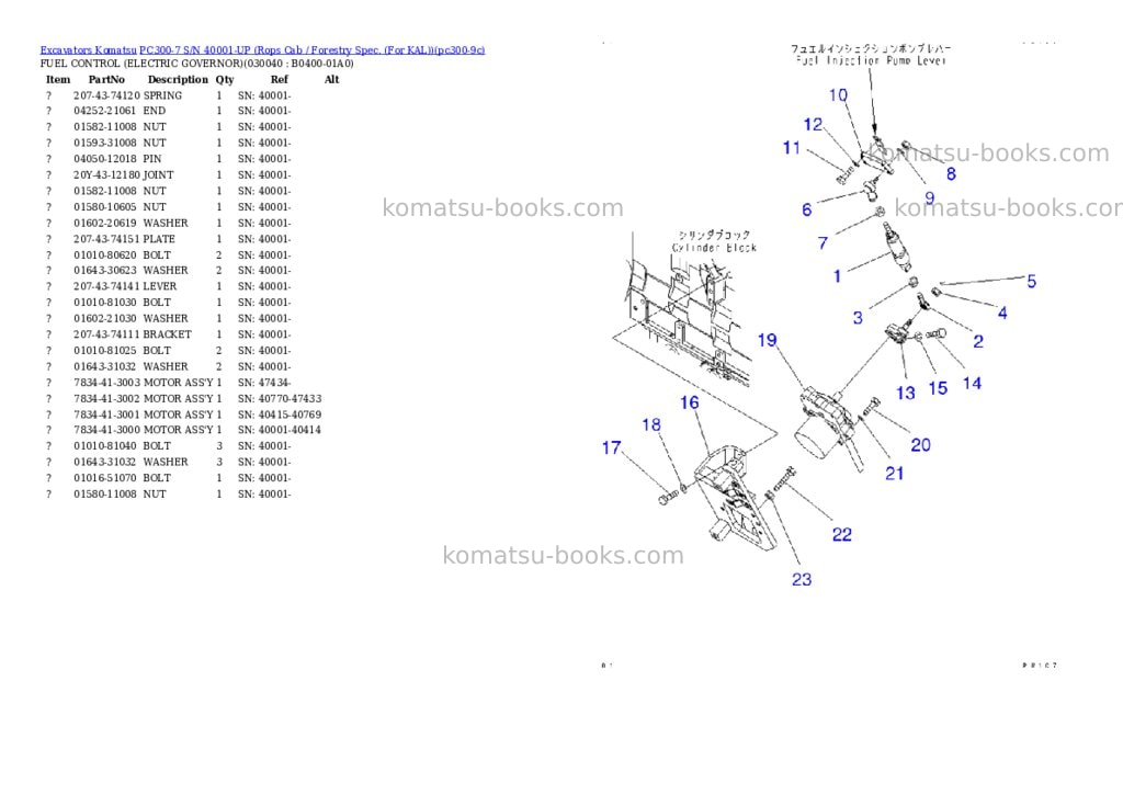 Komatsu pc300-7 s/n 40001-up rops cab / forestry spec. for kal Parts catalog cover Page 3 Komatsu pc300-7 s/n 40001-up rops cab / forestry spec. for kal Parts catalog cover Page 3