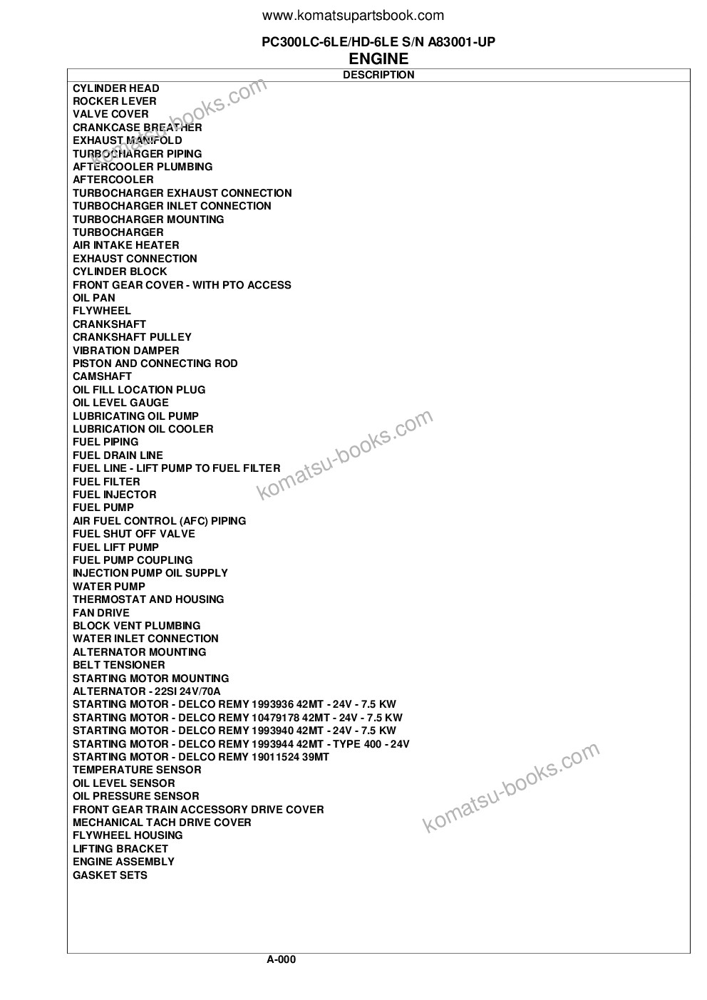 Komatsu pc300lc-6le/hd-6le s/n a83001-up Parts catalog cover Page 3 Komatsu pc300lc-6le/hd-6le s/n a83001-up Parts catalog cover Page 3
