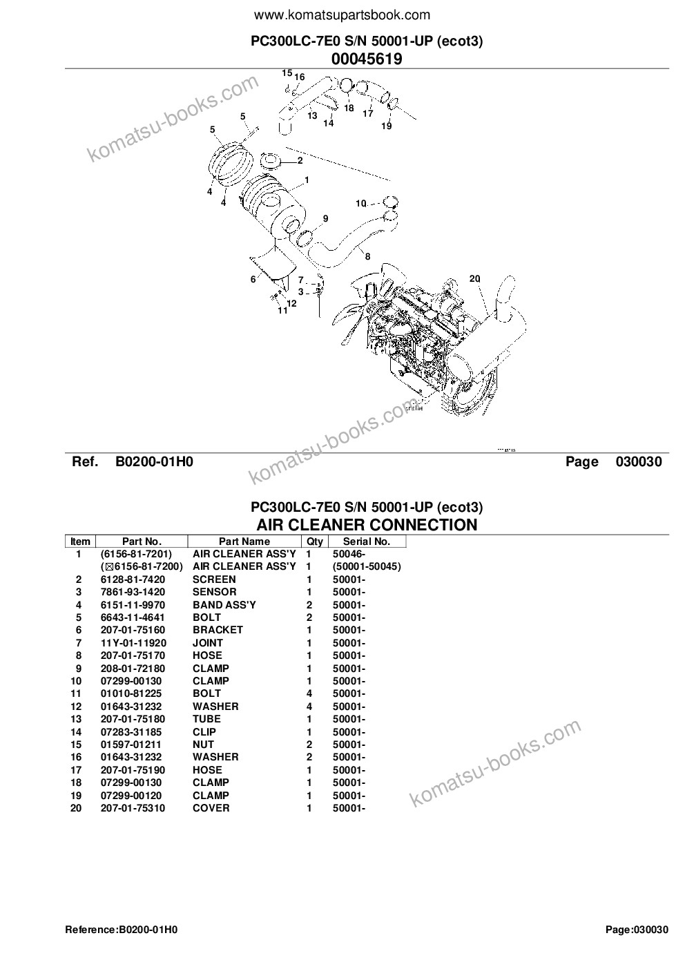 Komatsu pc300lc-7e0 s/n 50001-up ecot3 Parts catalog cover Page 6 Komatsu pc300lc-7e0 s/n 50001-up ecot3 Parts catalog cover Page 6