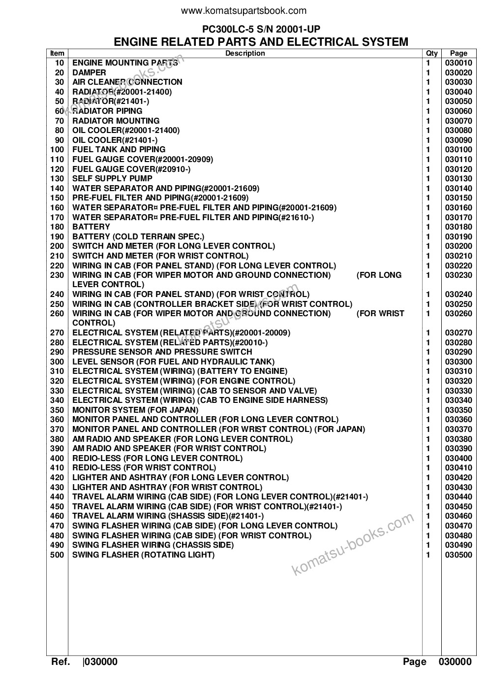 Komatsu pc300lc-5 s/n 20001-up Parts catalog cover Page 2