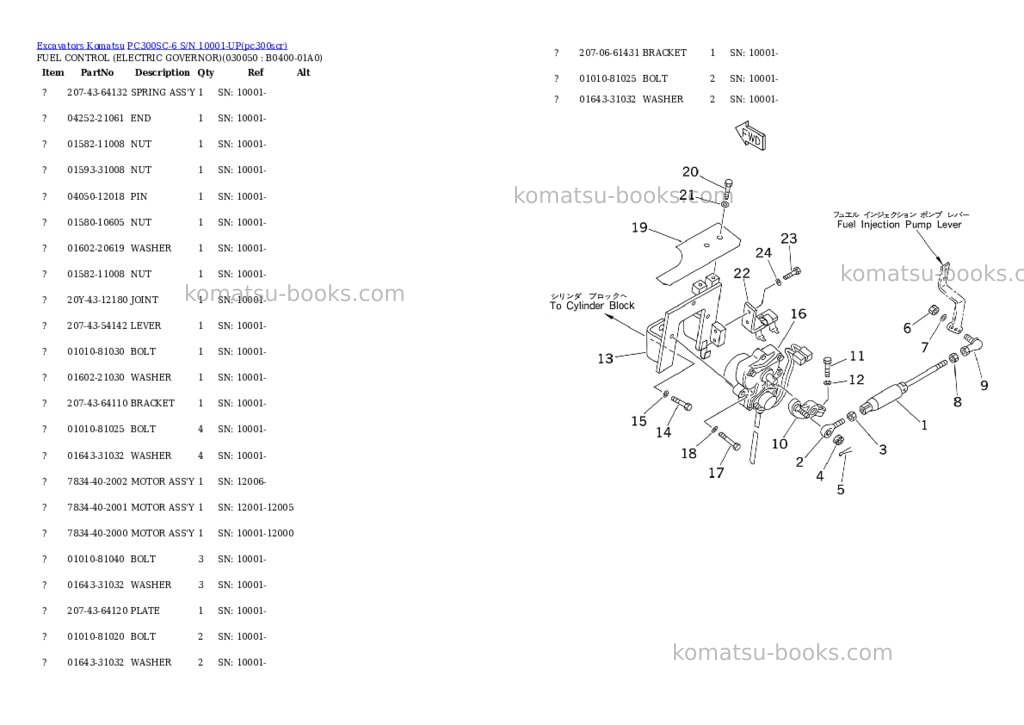 Komatsu pc300sc-6 s/n 10001-up Parts catalog cover Page 4