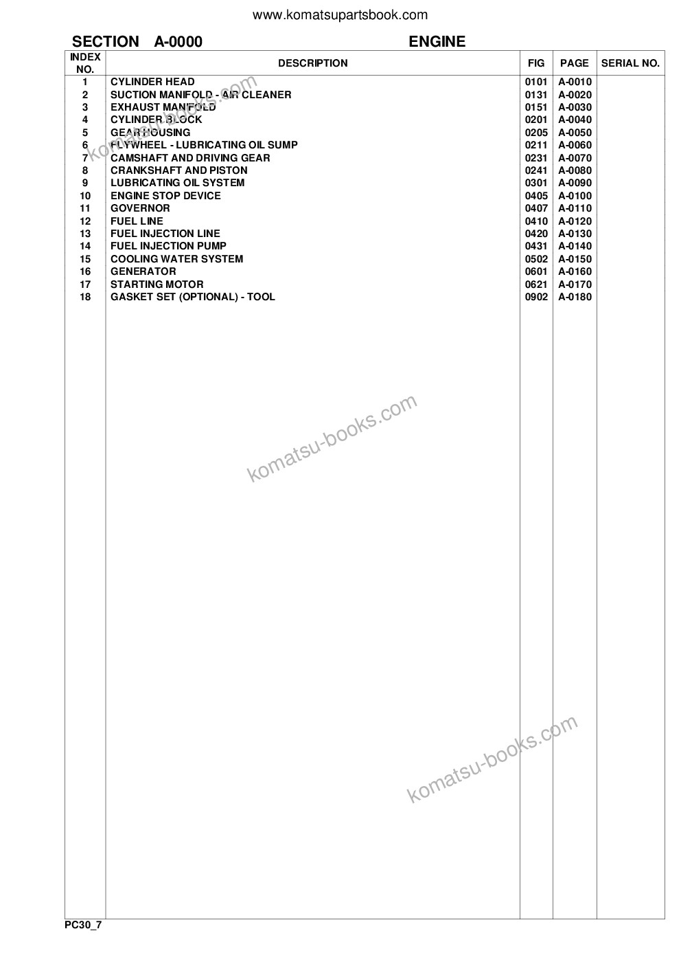 Komatsu pc30-7 s/n f10001-up Parts catalog cover Page 2 Komatsu pc30-7 s/n f10001-up Parts catalog cover Page 2