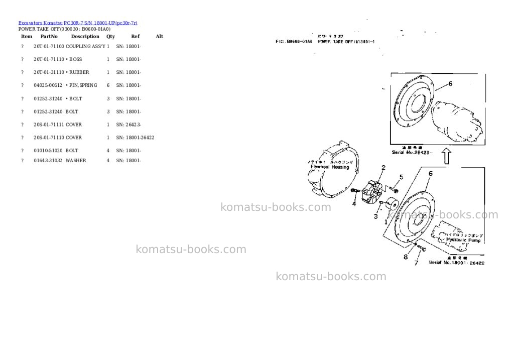 Komatsu pc30r-7 s/n 18001-up Parts catalog cover Page 2 Komatsu pc30r-7 s/n 18001-up Parts catalog cover Page 2