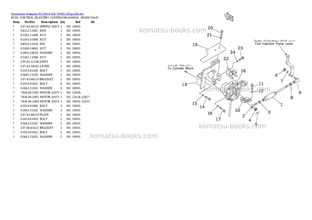 Komatsu PC350-6 S/N 10001-UP Parts catalog cover Page 4 Komatsu PC350-6 S/N 10001-UP Parts catalog cover Page 4