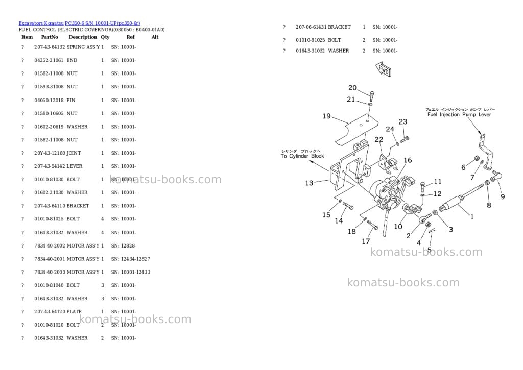 Komatsu pc350-6 s/n 10001-up Parts catalog cover Page 4 Komatsu pc350-6 s/n 10001-up Parts catalog cover Page 4