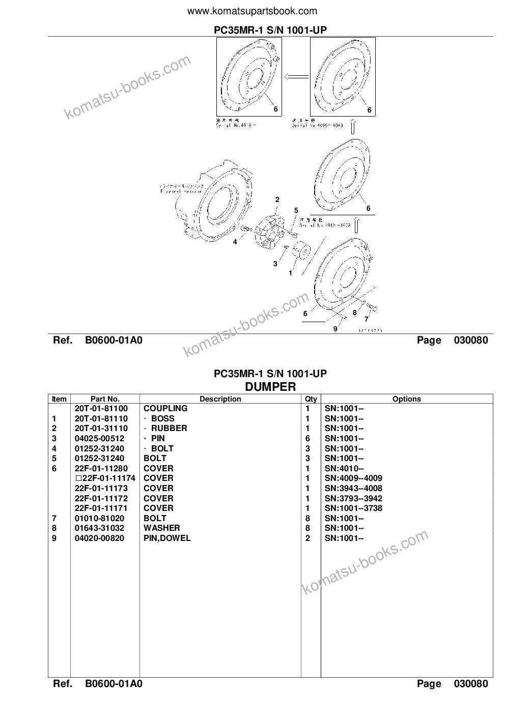 Komatsu PC35MR-1 S/N 1001-UP Parts catalog cover Page 10 Komatsu PC35MR-1 S/N 1001-UP Parts catalog cover Page 10