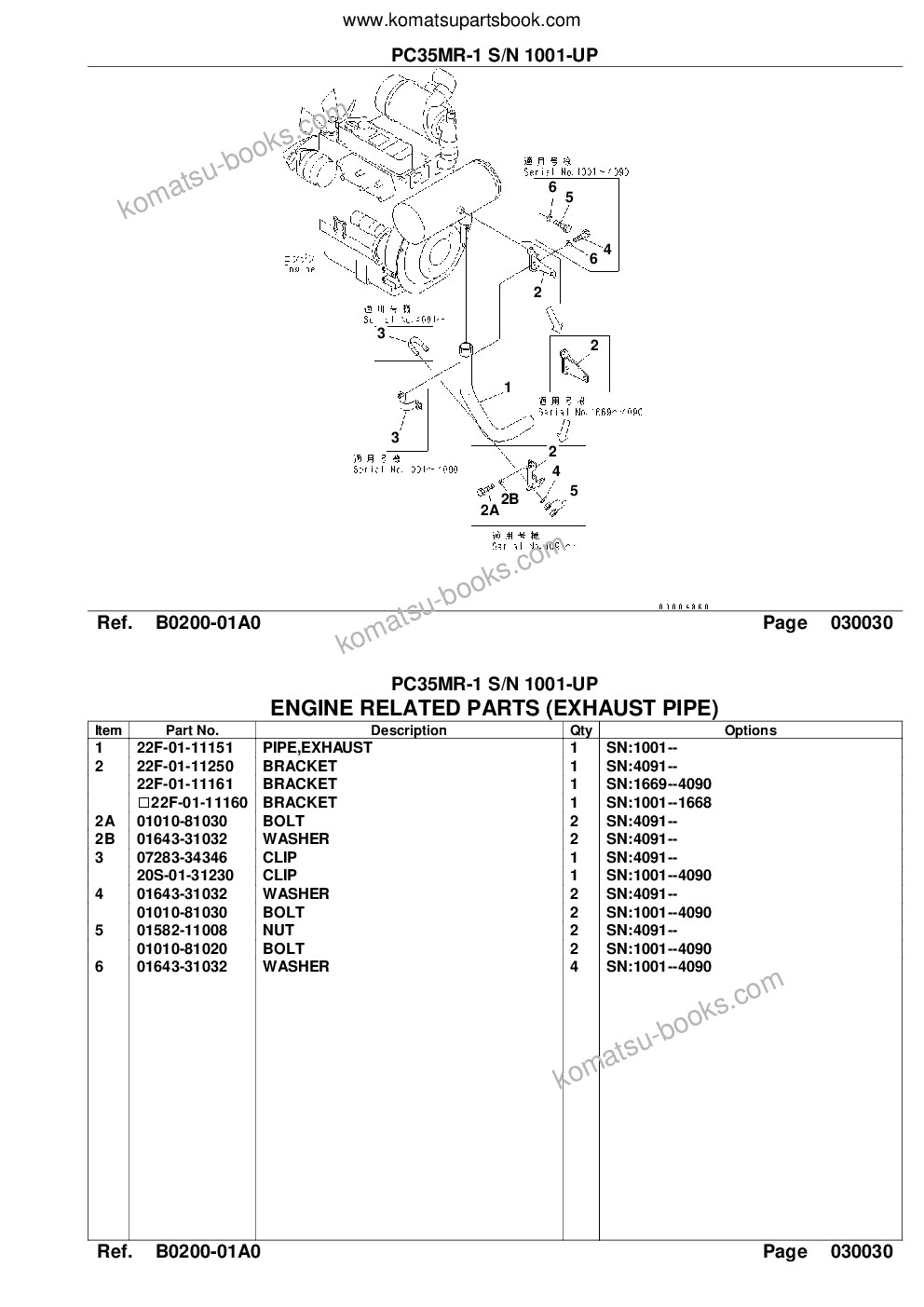 Komatsu PC35MR-1 S/N 1001-UP Parts catalog cover Page 5 Komatsu PC35MR-1 S/N 1001-UP Parts catalog cover Page 5