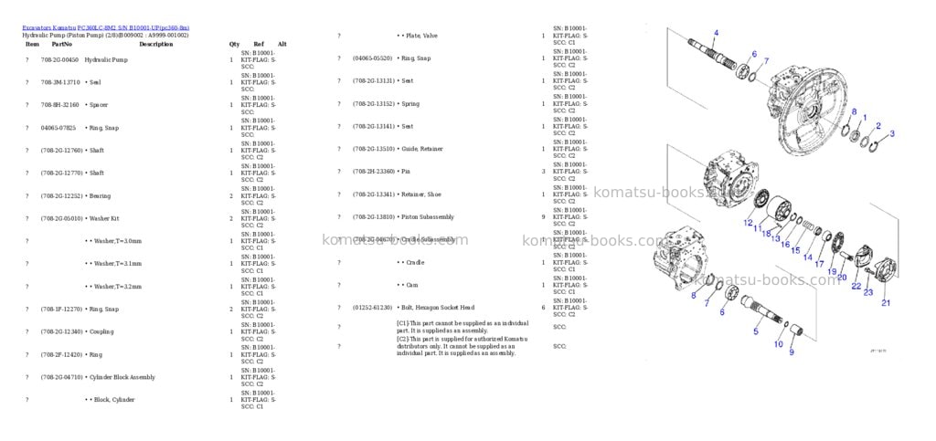 Komatsu PC360LC-8M2 S/N B10001-UP Parts catalog cover Page 9 Komatsu PC360LC-8M2 S/N B10001-UP Parts catalog cover Page 9