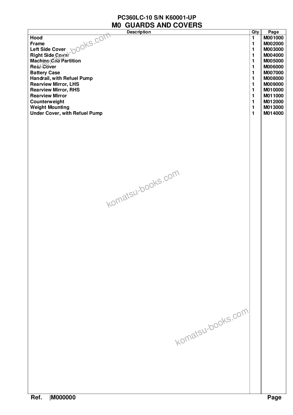 Komatsu pc360lc-10 s/n k60001-up Parts catalog cover Page 10 Komatsu pc360lc-10 s/n k60001-up Parts catalog cover Page 10