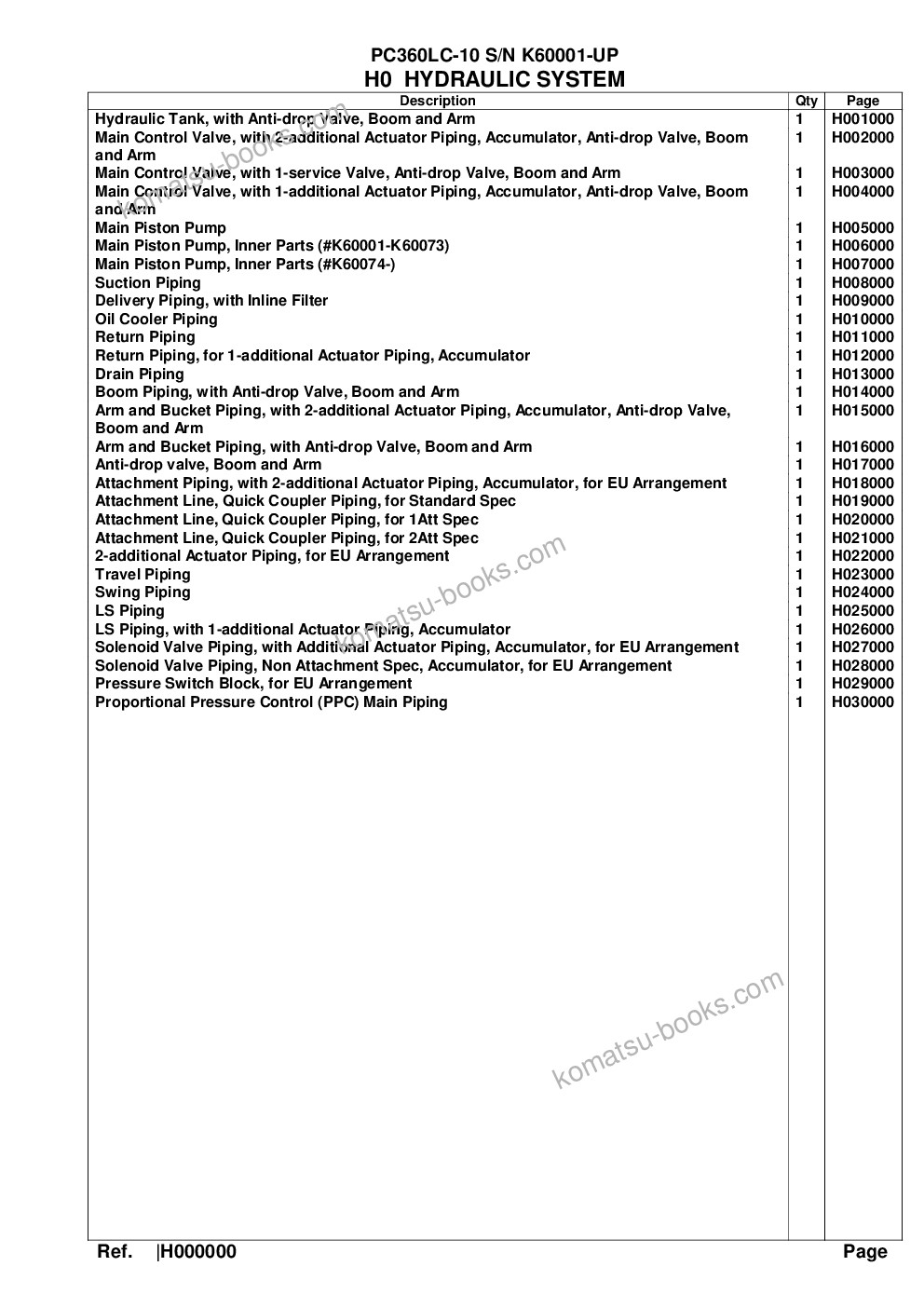 Komatsu pc360lc-10 s/n k60001-up Parts catalog cover Page 7 Komatsu pc360lc-10 s/n k60001-up Parts catalog cover Page 7