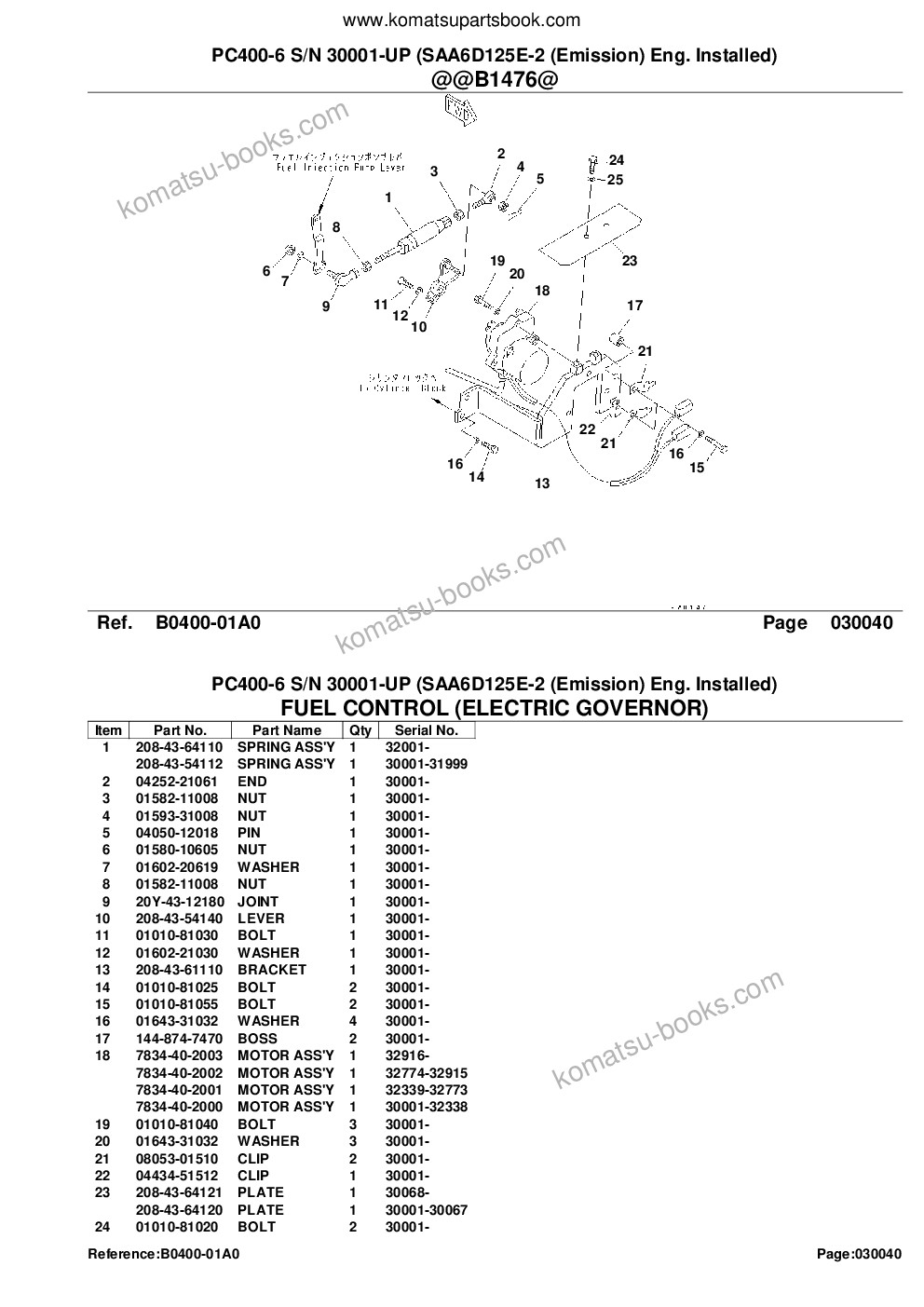 Komatsu PC400-6 S/N 30001-UP (SAA6D125E-2 (Emission) Eng. Installed) Parts catalog cover Page 6 Komatsu PC400-6 S/N 30001-UP (SAA6D125E-2 (Emission) Eng. Installed) Parts catalog cover Page 6
