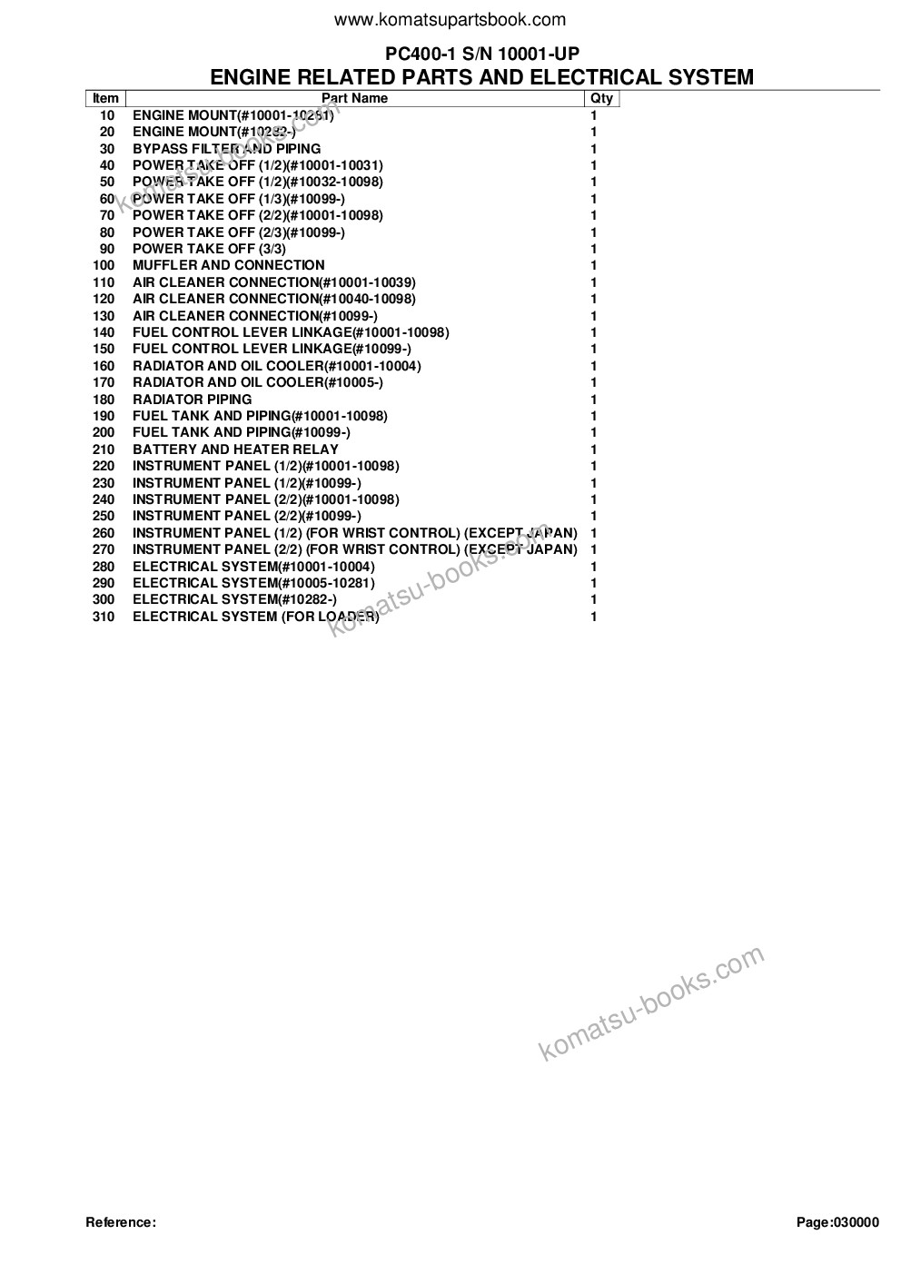 Komatsu PC400-1 S/N 10001-UP Parts catalog cover Page 2 Komatsu PC400-1 S/N 10001-UP Parts catalog cover Page 2