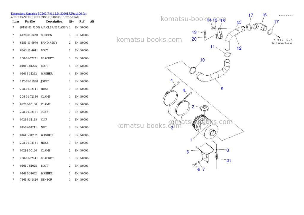 Komatsu PC400-7-M1 S/N 50001-UP Parts catalog cover Page 2 Komatsu PC400-7-M1 S/N 50001-UP Parts catalog cover Page 2