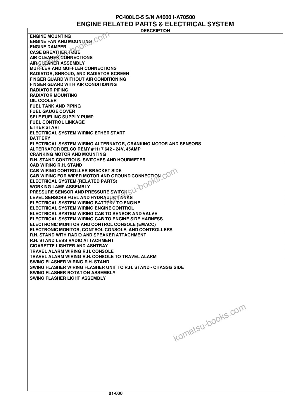 Komatsu pc400lc-5 s/n a40001-a70500 Parts catalog cover Page 3 Komatsu pc400lc-5 s/n a40001-a70500 Parts catalog cover Page 3