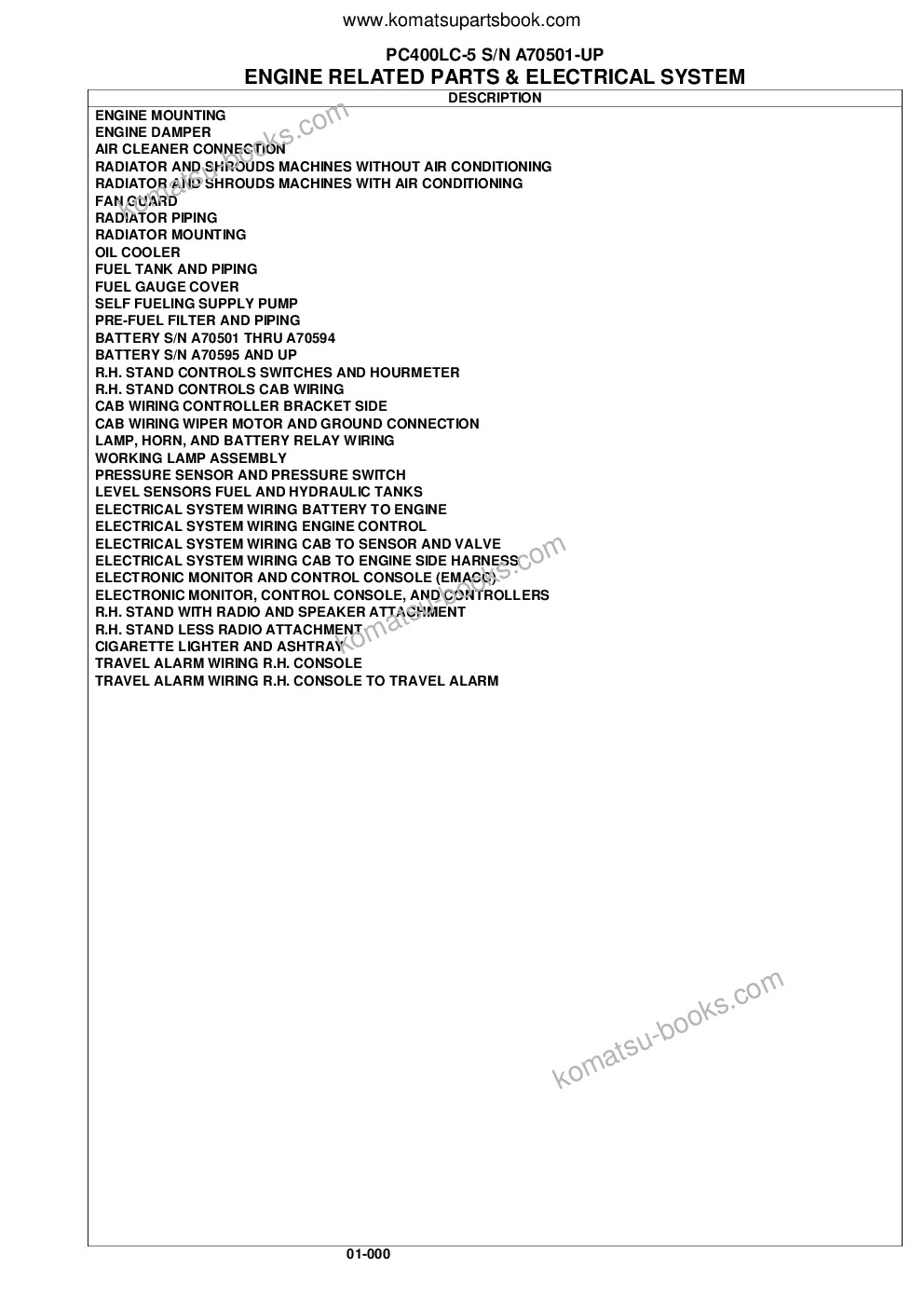 Komatsu pc400lc-5 s/n a70501-up Parts catalog cover Page 3 Komatsu pc400lc-5 s/n a70501-up Parts catalog cover Page 3