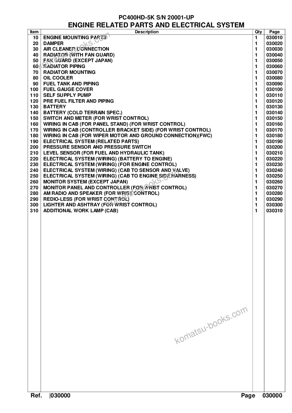 Komatsu pc400hd-5k s/n 20001-up Parts catalog cover Page 2 Komatsu pc400hd-5k s/n 20001-up Parts catalog cover Page 2