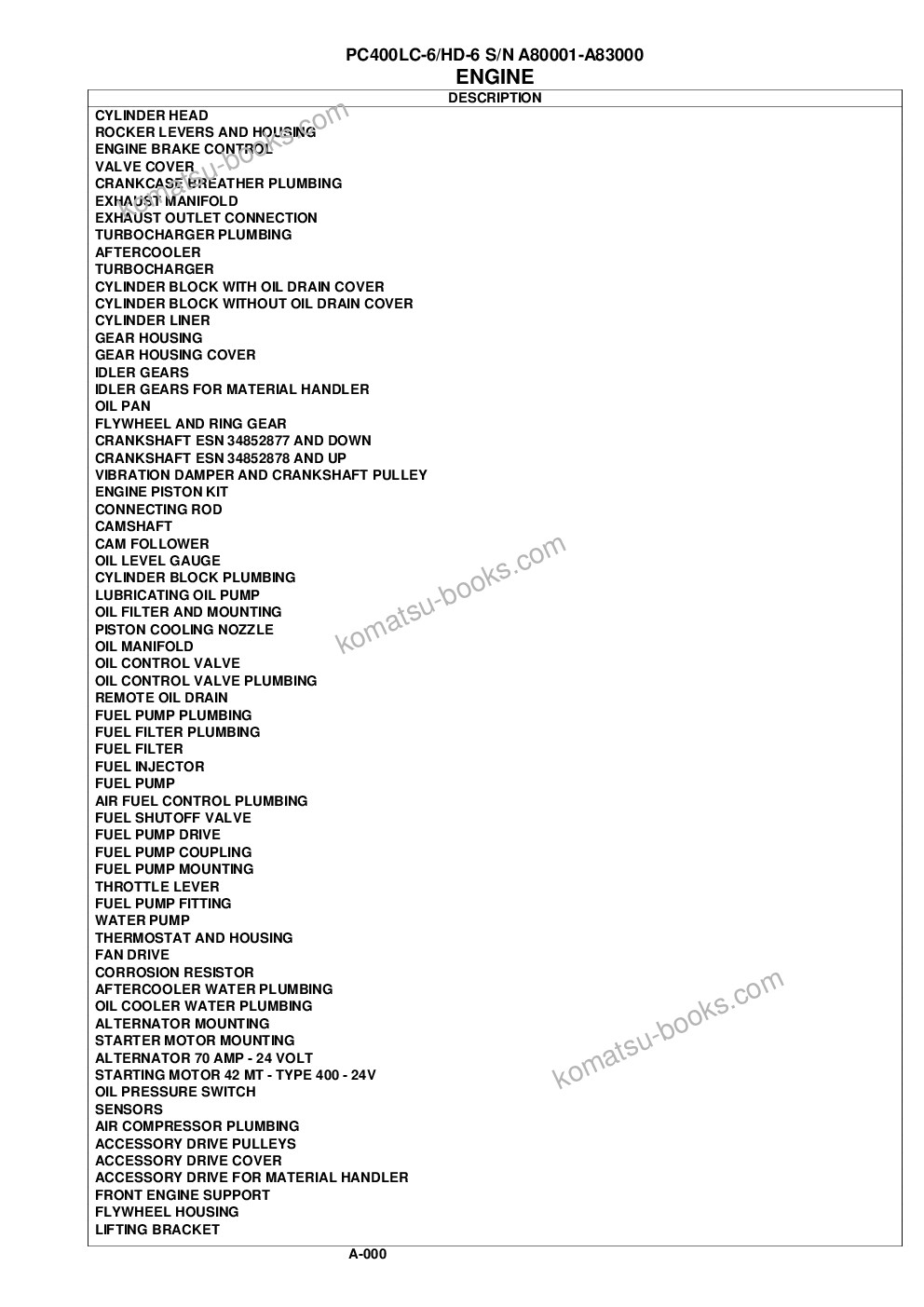 Komatsu pc400lc-6lc/hd-6lc s/n a80001-a83000 Parts catalog cover Page 3 Komatsu pc400lc-6lc/hd-6lc s/n a80001-a83000 Parts catalog cover Page 3