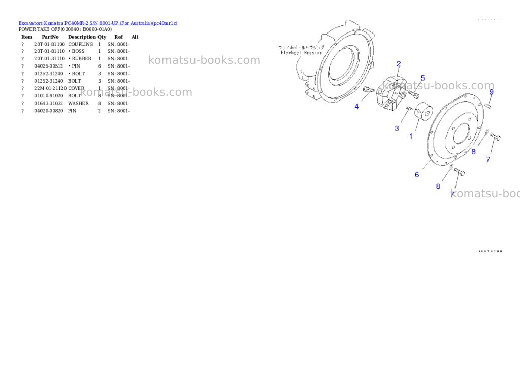 Komatsu PC40MR-2 S/N 8001-UP (For Australia) Parts catalog cover Page 3 Komatsu PC40MR-2 S/N 8001-UP (For Australia) Parts catalog cover Page 3