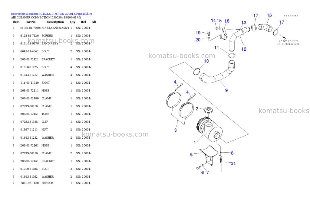 Komatsu pc450lc-7-m1 s/n 20001-up Parts catalog cover Page 2 Komatsu pc450lc-7-m1 s/n 20001-up Parts catalog cover Page 2