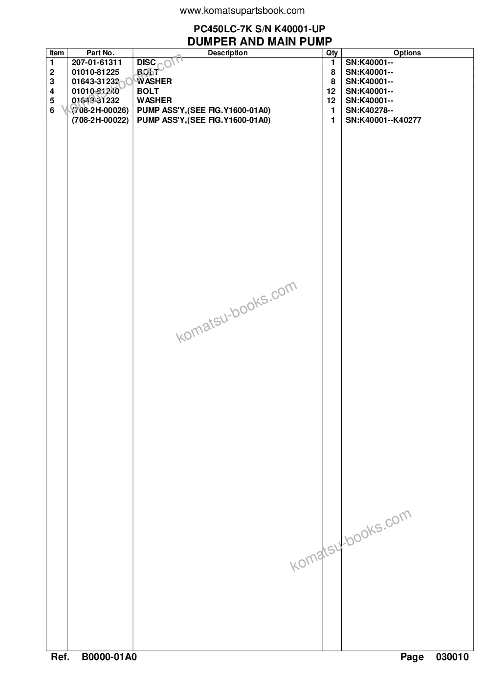 Komatsu pc450lc-7k s/n k40001-up Parts catalog cover Page 4 Komatsu pc450lc-7k s/n k40001-up Parts catalog cover Page 4
