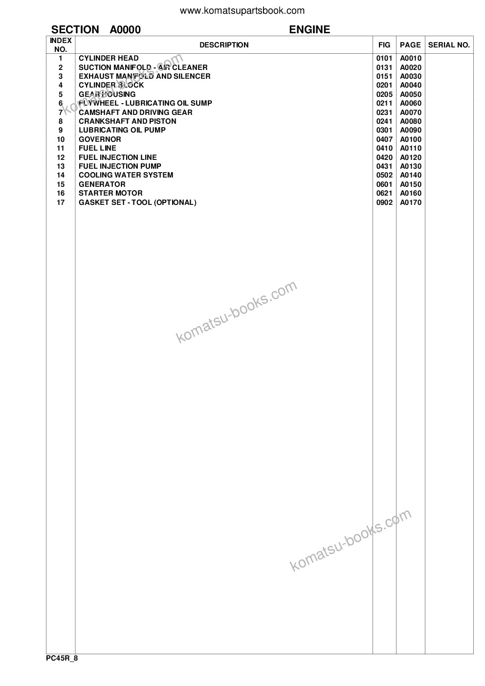 Komatsu pc45r-8 s/n f20001-up Parts catalog cover Page 2 Komatsu pc45r-8 s/n f20001-up Parts catalog cover Page 2