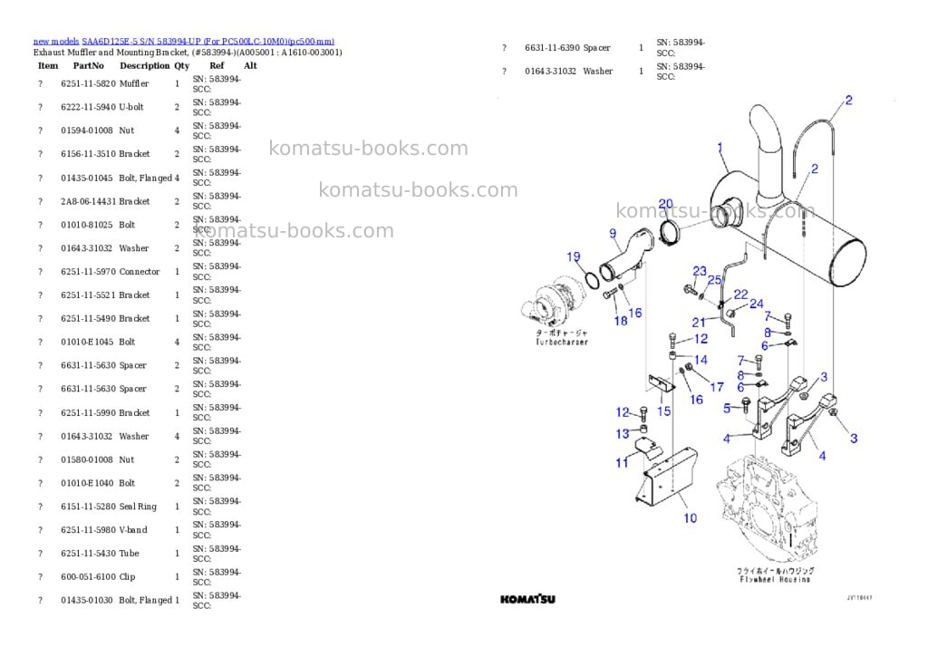 Komatsu SAA6D125E-5 S/N 583994-UP (For PC500LC-10M0) Parts catalog cover Page 4