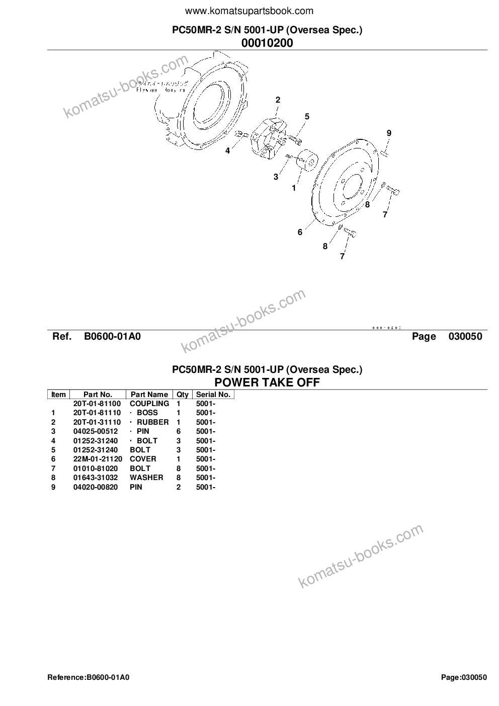 Komatsu PC50MR-2 S/N 5001-UP (Oversea Spec.) Parts catalog cover Page 7 Komatsu PC50MR-2 S/N 5001-UP (Oversea Spec.) Parts catalog cover Page 7