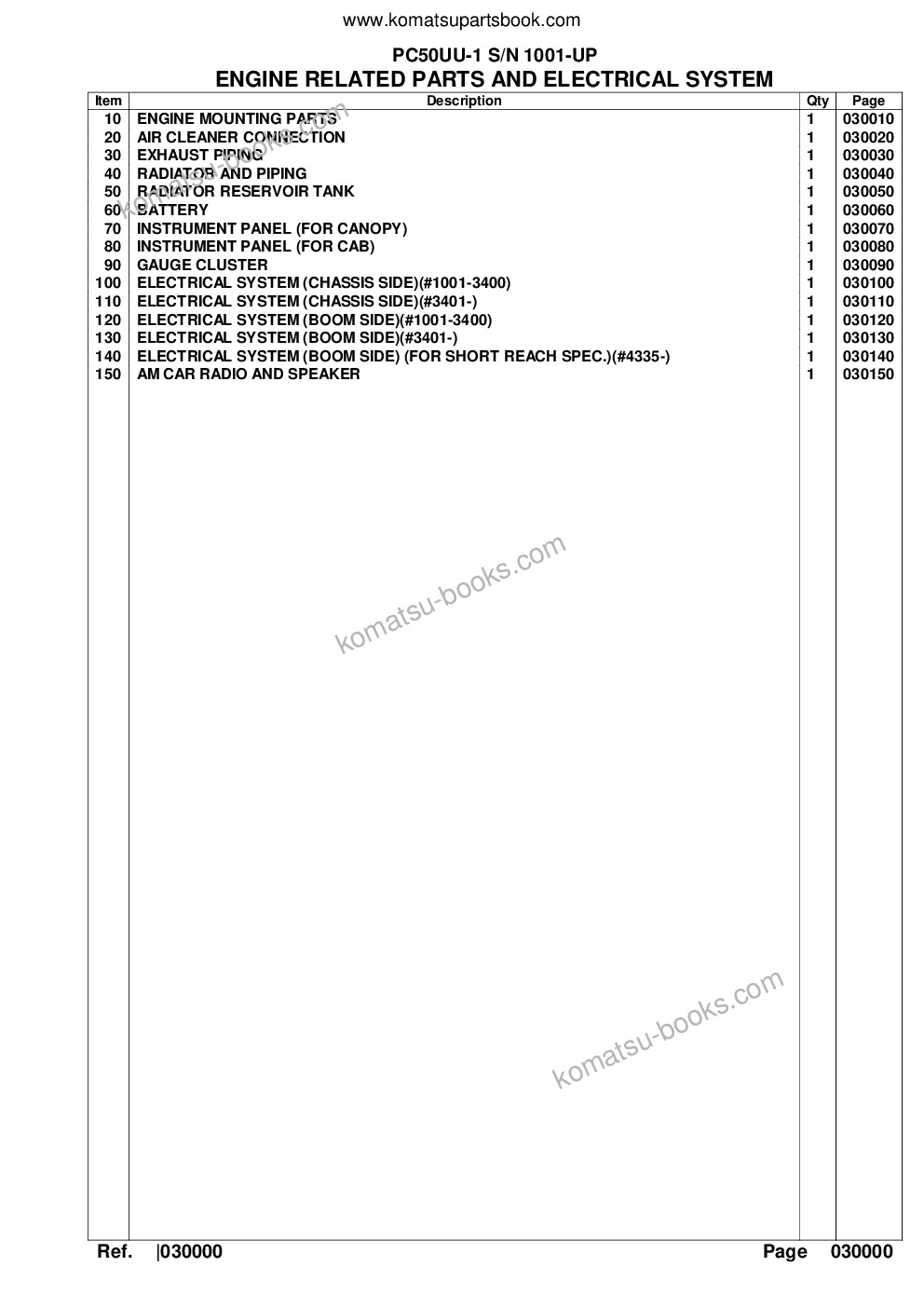 Komatsu PC50UU-1 S/N 1001-UP Parts catalog cover Page 2 Komatsu PC50UU-1 S/N 1001-UP Parts catalog cover Page 2