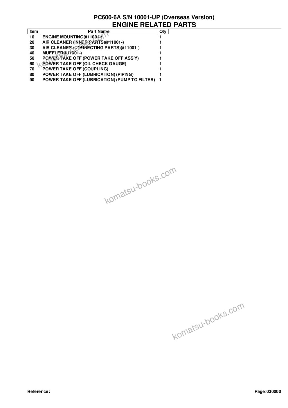Komatsu PC600-6A S/N 10001-UP (Overseas Version) Parts catalog cover Page 2 Komatsu PC600-6A S/N 10001-UP (Overseas Version) Parts catalog cover Page 2