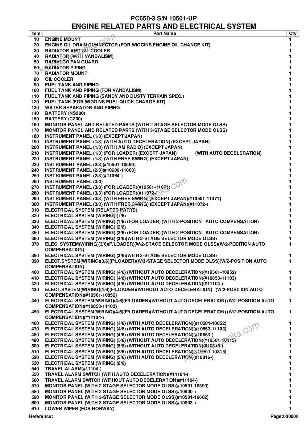 Komatsu pc650-3 s/n 10501-up Parts catalog cover Page 2 Komatsu pc650-3 s/n 10501-up Parts catalog cover Page 2