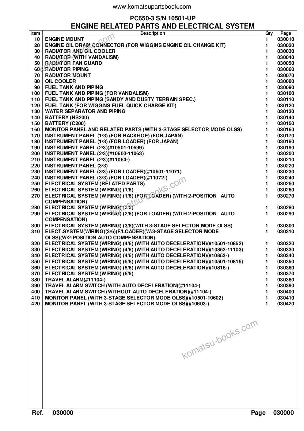 Komatsu PC650-3 S/N 10501-UP Parts catalog cover Page 2 Komatsu PC650-3 S/N 10501-UP Parts catalog cover Page 2