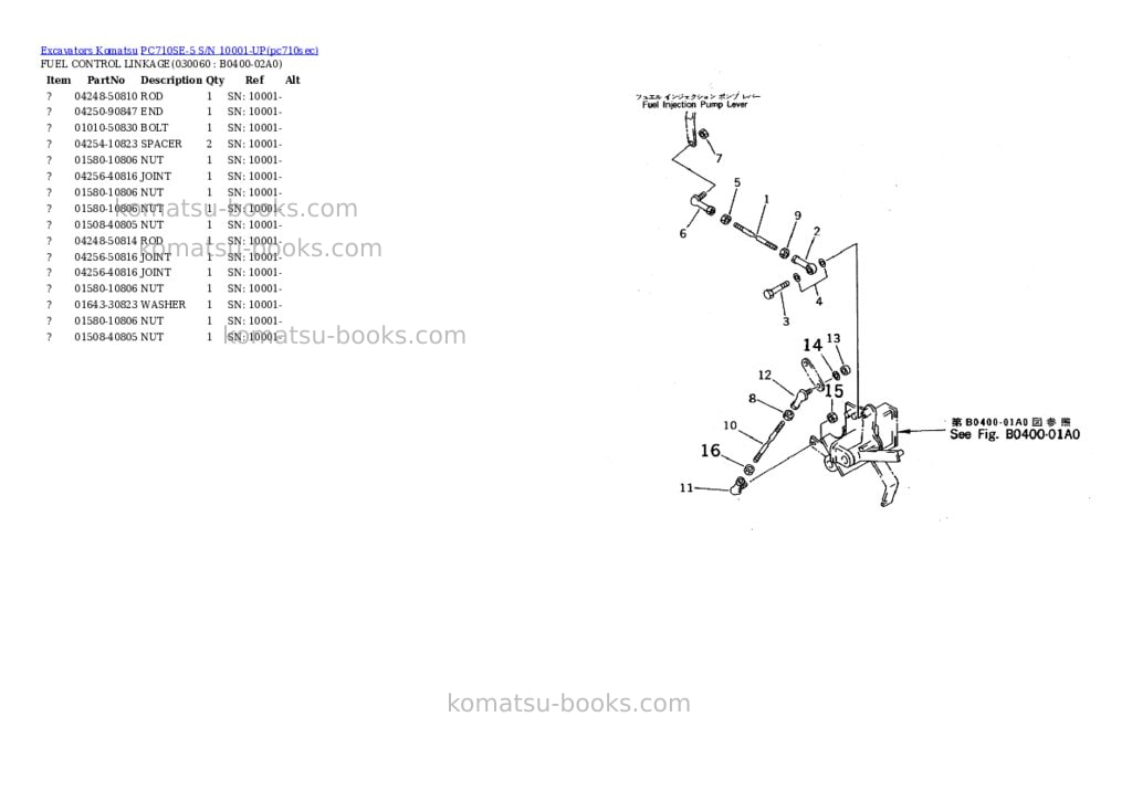 Komatsu pc710se-5 s/n 10001-up Parts catalog cover Page 5 Komatsu pc710se-5 s/n 10001-up Parts catalog cover Page 5