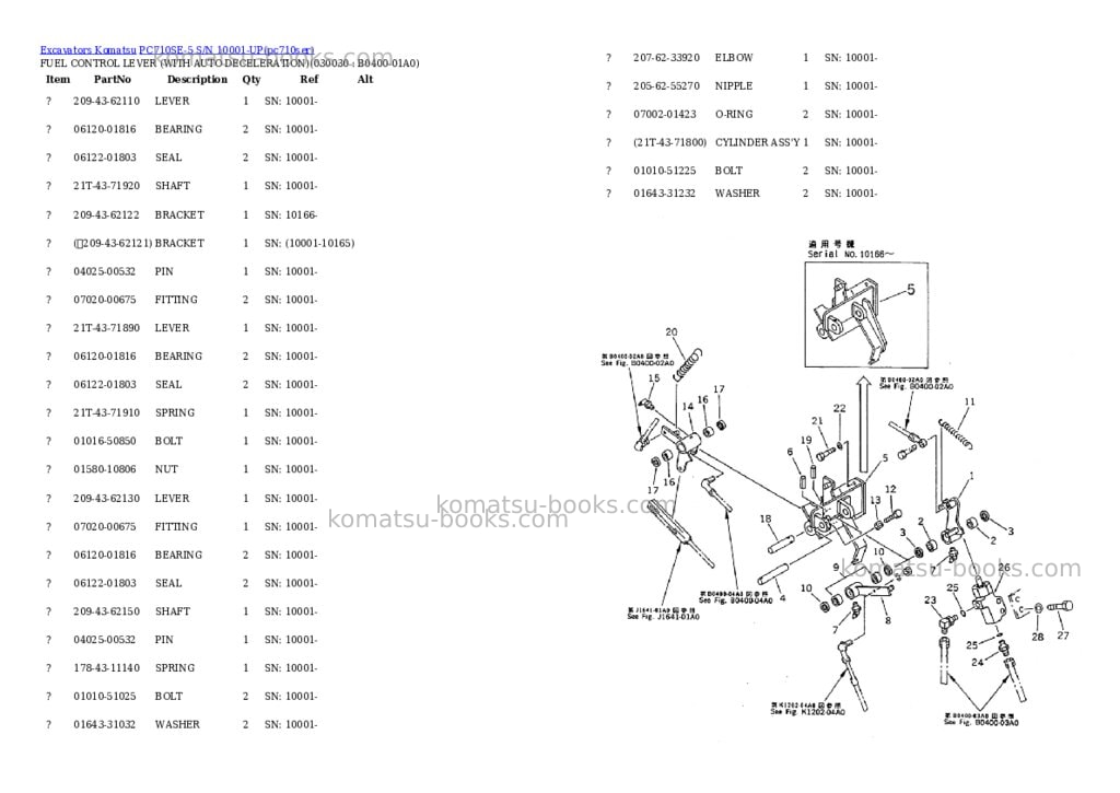 Komatsu PC710SE-5 S/N 10001-UP Parts catalog cover Page 2 Komatsu PC710SE-5 S/N 10001-UP Parts catalog cover Page 2