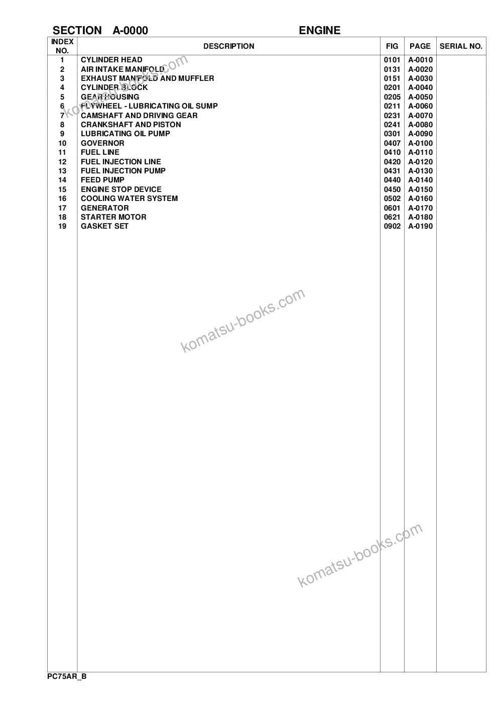 Komatsu pc75r-2 usa s/n 22e5210001-up Parts catalog cover Page 2 Komatsu pc75r-2 usa s/n 22e5210001-up Parts catalog cover Page 2