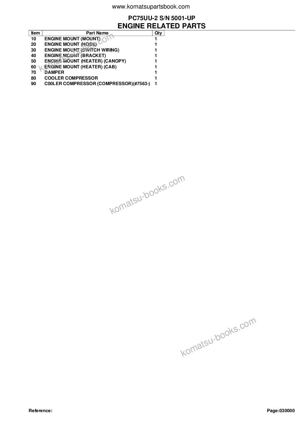 Komatsu PC75UU-2 S/N 5001-UP Parts catalog cover Page 2 Komatsu PC75UU-2 S/N 5001-UP Parts catalog cover Page 2
